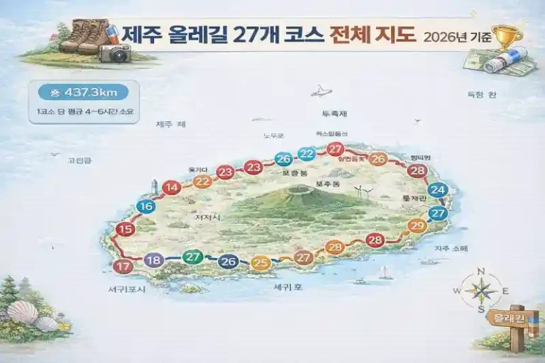 제주 올레길 완주 막막하신가요? 2026 완벽 가이드