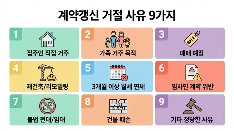 계약갱신 거절 사유 9가지