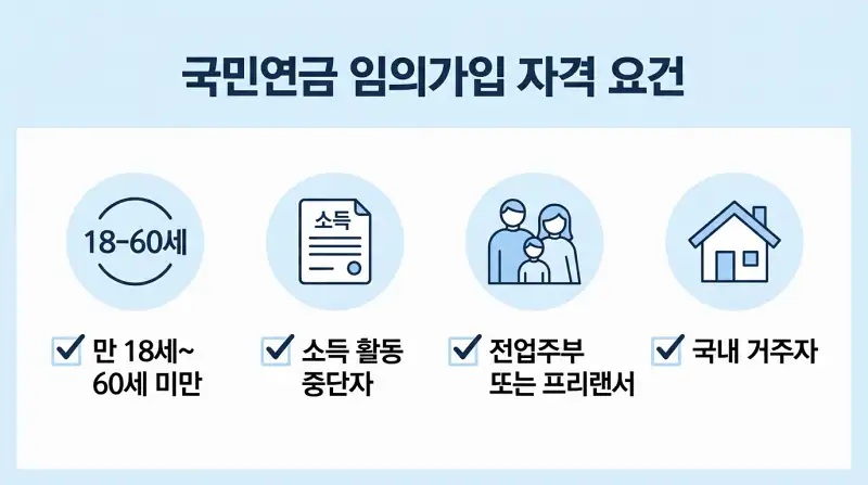  국민연금 임의가입 자격 요건 체크리스트