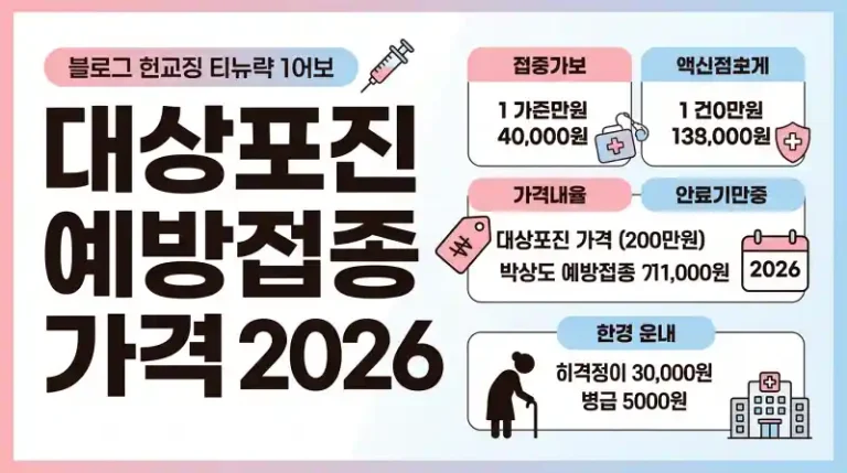 대상포진 예방접종 가격 2026 완벽 가이드