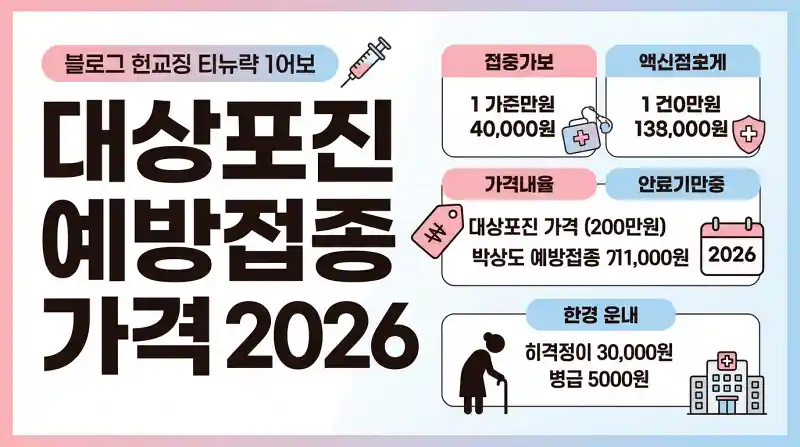 대상포진 예방접종 가격 2026 완벽 가이드