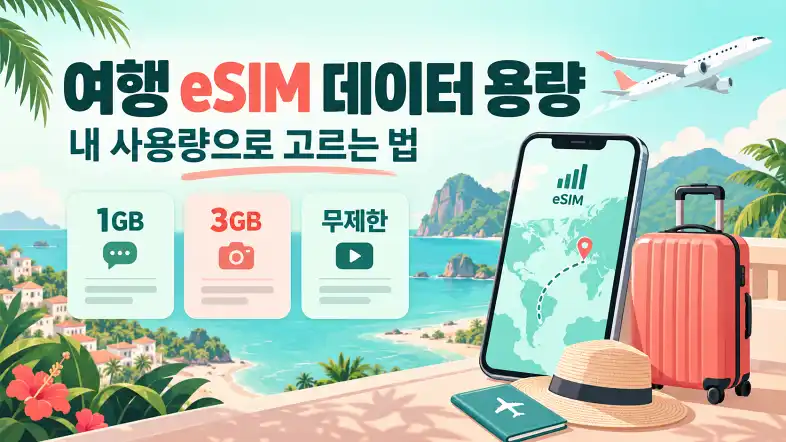 여행용 eSIM 데이터 1GB 3GB 무제한 요금제를 비교하는 스마트폰과 여행가방 이미지